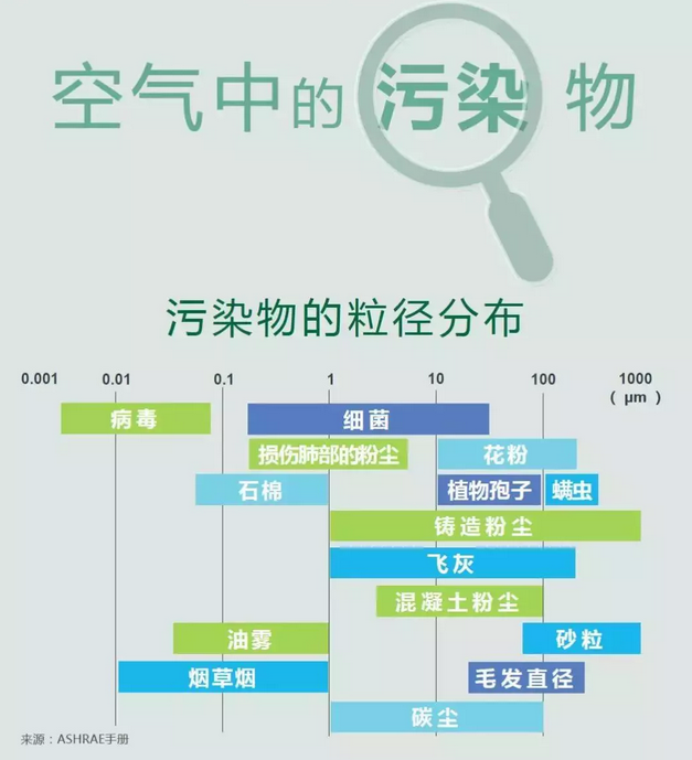 关于空气污染，这些你还不知道