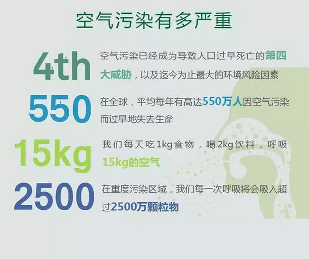关于空气污染，这些你还不知道
