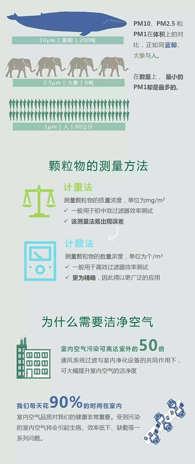 关于空气污染，这些你还不知道